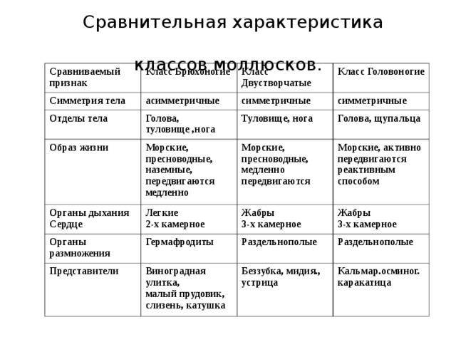 Рейтинг телевизоров по звуку